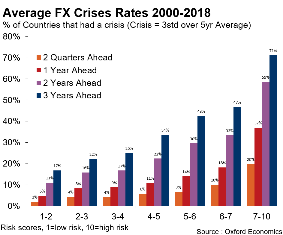 Fx Risk Tool Oxford Economics