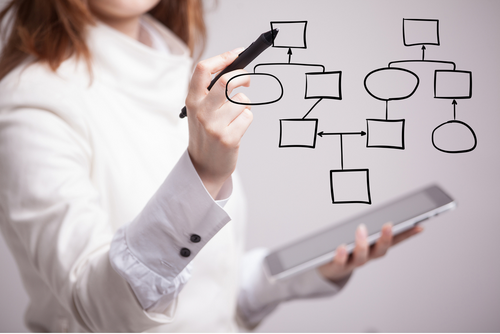 Lean Six Sigma Process Mapping, Steps to Create Six Sigma Process Maps