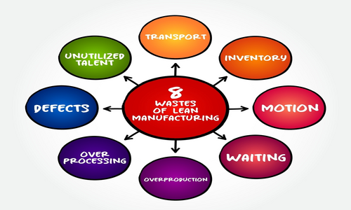 Identifying Lean Wastes In Production Processes
