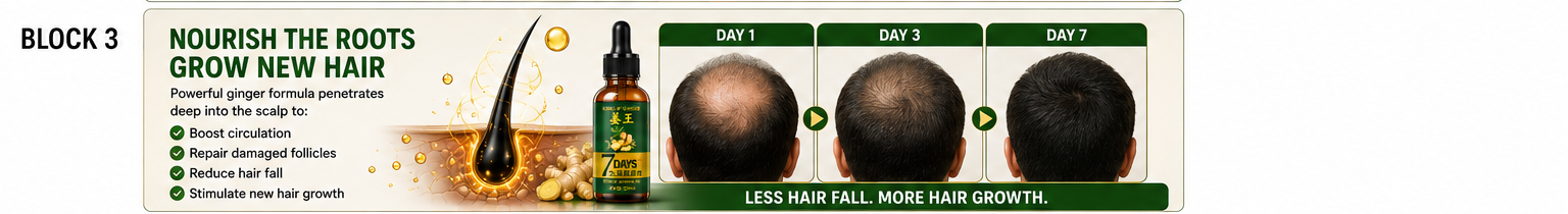 WEAK ROOTS LEAD TO MORE HAIR LOSS