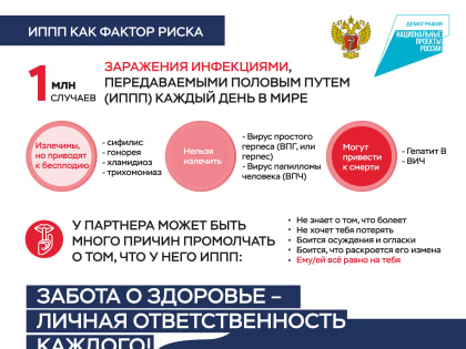 С 20 по 26 февраля — Неделя ответственного отношения к репродуктивному здоровью и здоровой беременности