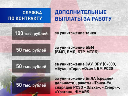 О контрактной службе