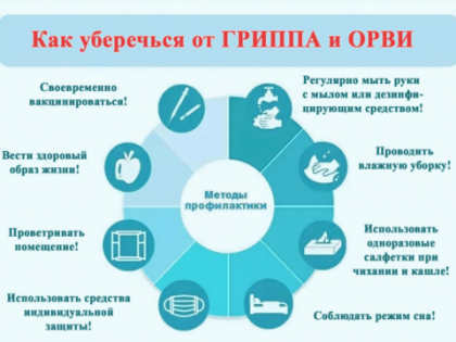 Шесть правил для предотвращения распространения инфекций