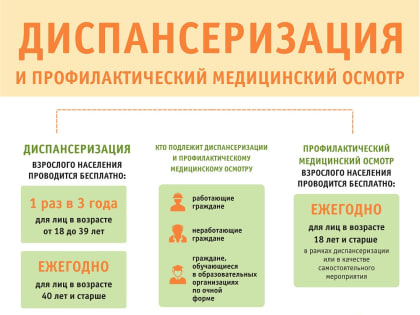 Диспансеризация-2023: как пройти, какие обследования включает