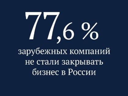 Из 1382 иностранных компаний 77,6% предприятий не стали закрывать свой бизнес в России