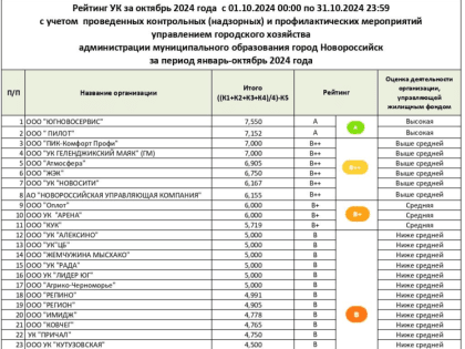 Ежемесячный рейтинг управляющих компаний Новороссийска за октябрь 2024 года