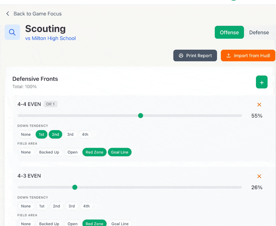 Scouting Film Breakdown