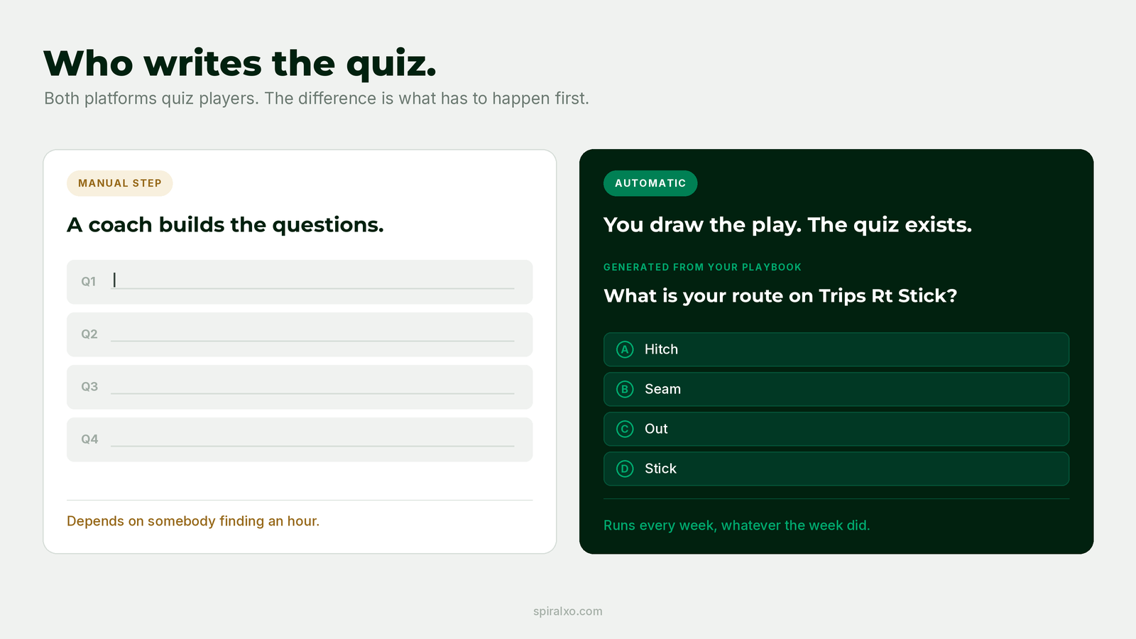 Quiz generating automatically from a drawn play with no questions written