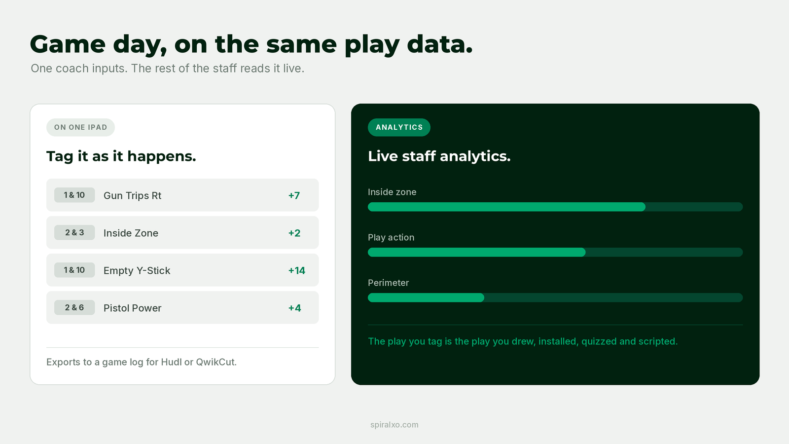 Coach tagging plays on a tablet during a game while staff review live analytics