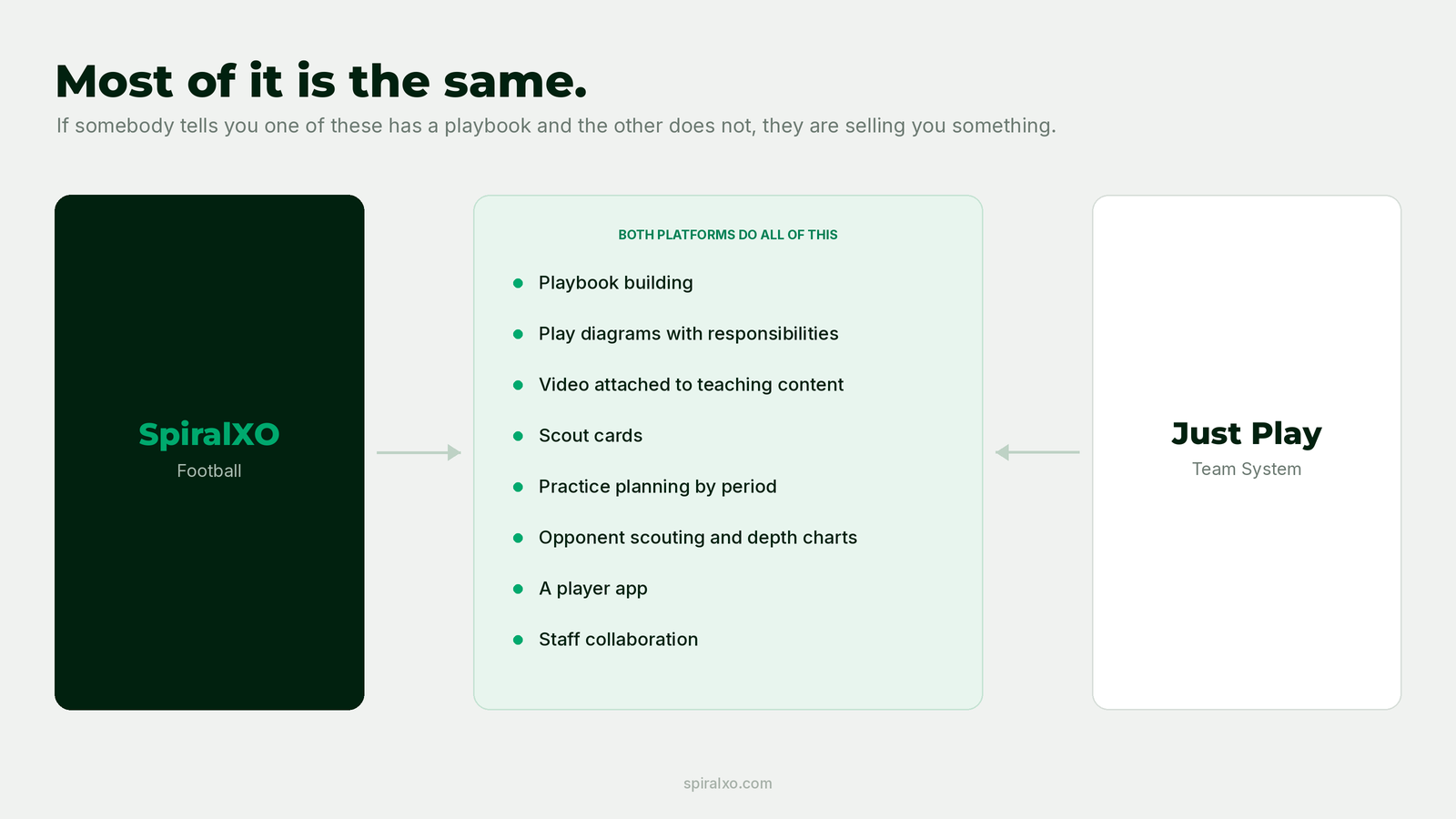 Two coaching platforms open side by side showing similar planning features