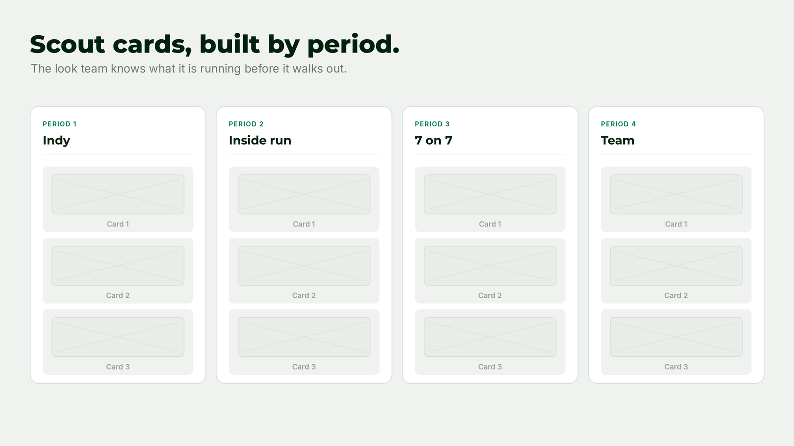 Scout cards organized by practice period on a coaching platform