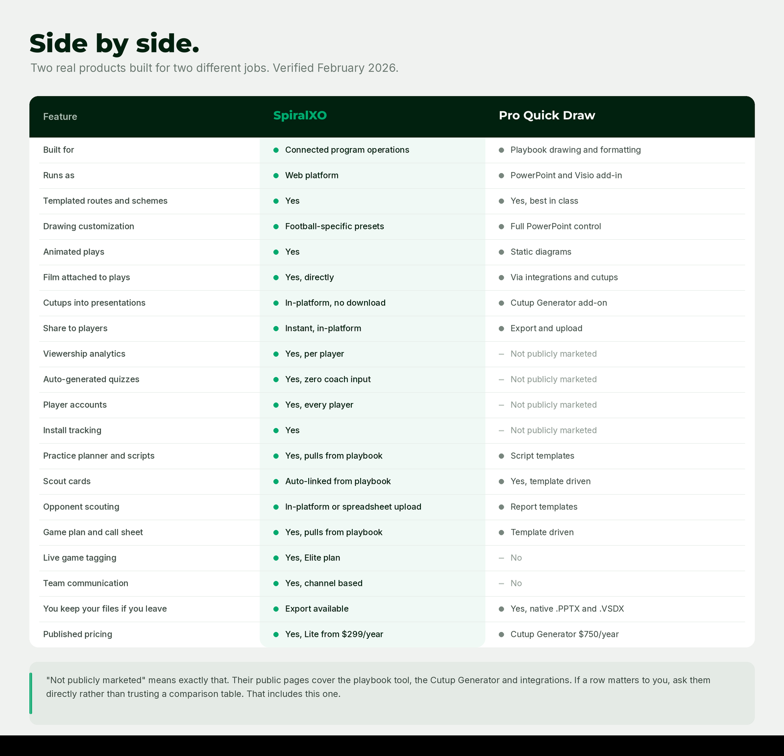 Side-by-side feature table for two football playbook platforms
