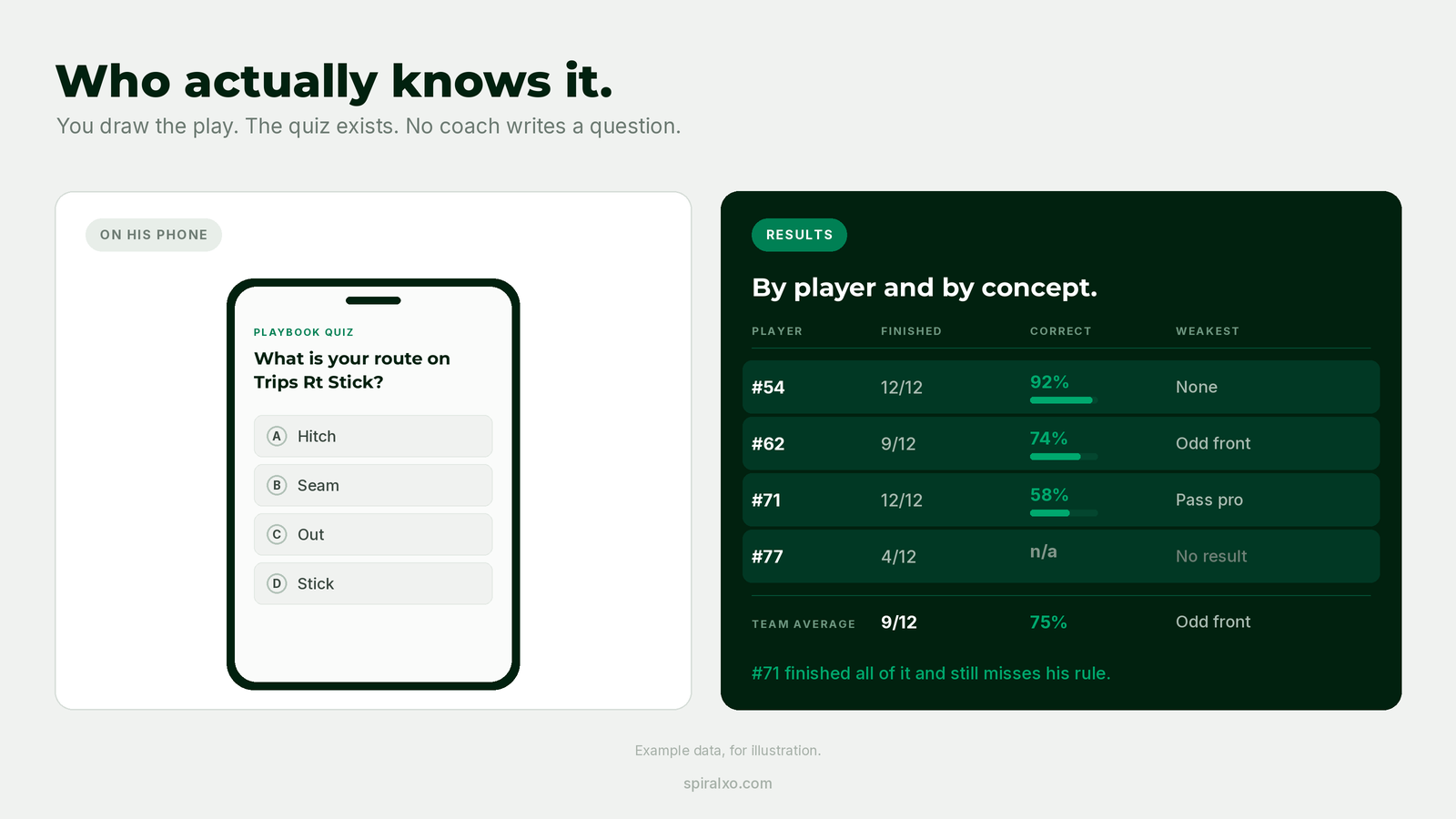 Player answering a playbook quiz question on his phone before practice