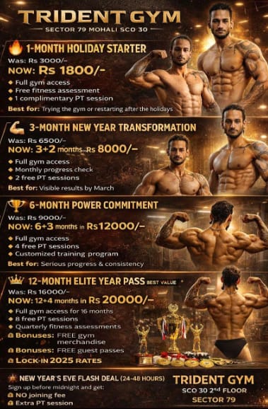 Trident gym in Sahibzada Ajit Singh Nagar, Punjab, India, Punjab | PunjabsList