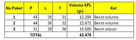 NADIYAH/3696-0800/BROWN 3 KOLI