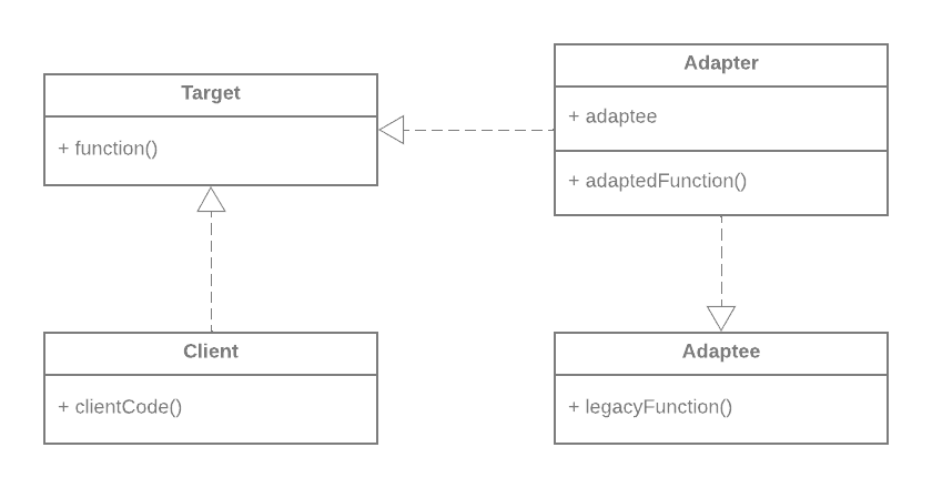 adapter-pattern-uml