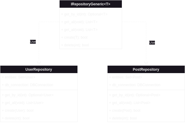 UML Repository