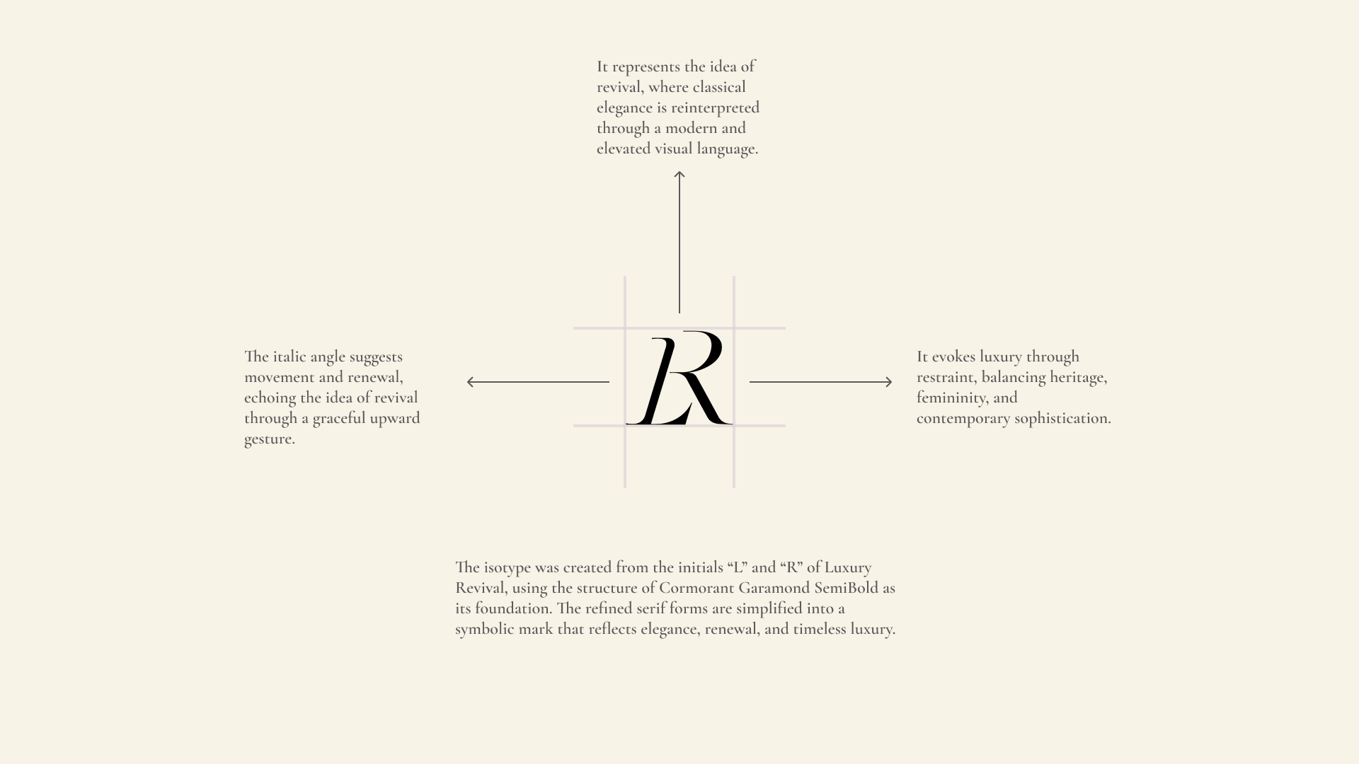 Luxury Revival isotype explanation