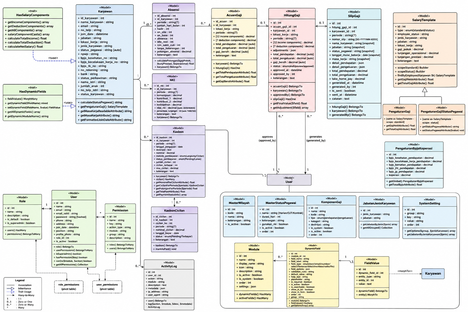 Class Diagram