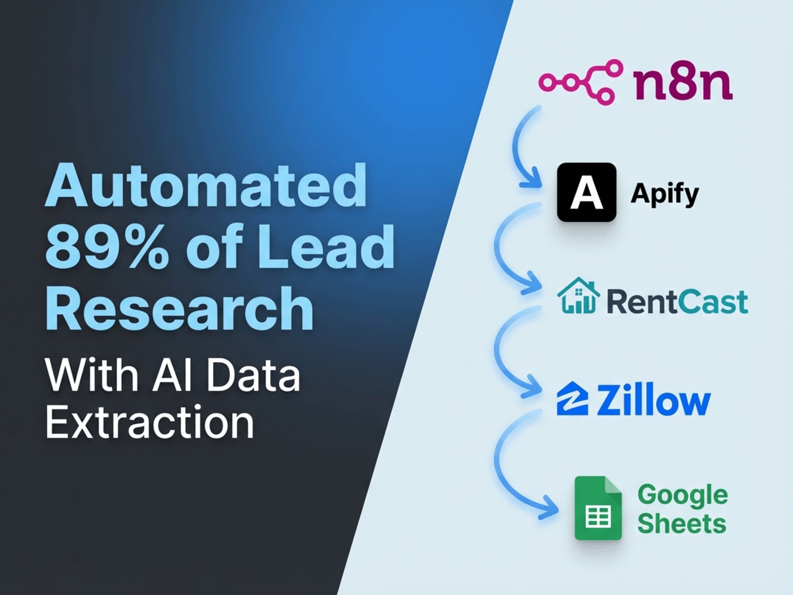 n8n + Apify + RentCast automated real estate deal finder workflow delivering 300+ Milwaukee property screenings daily