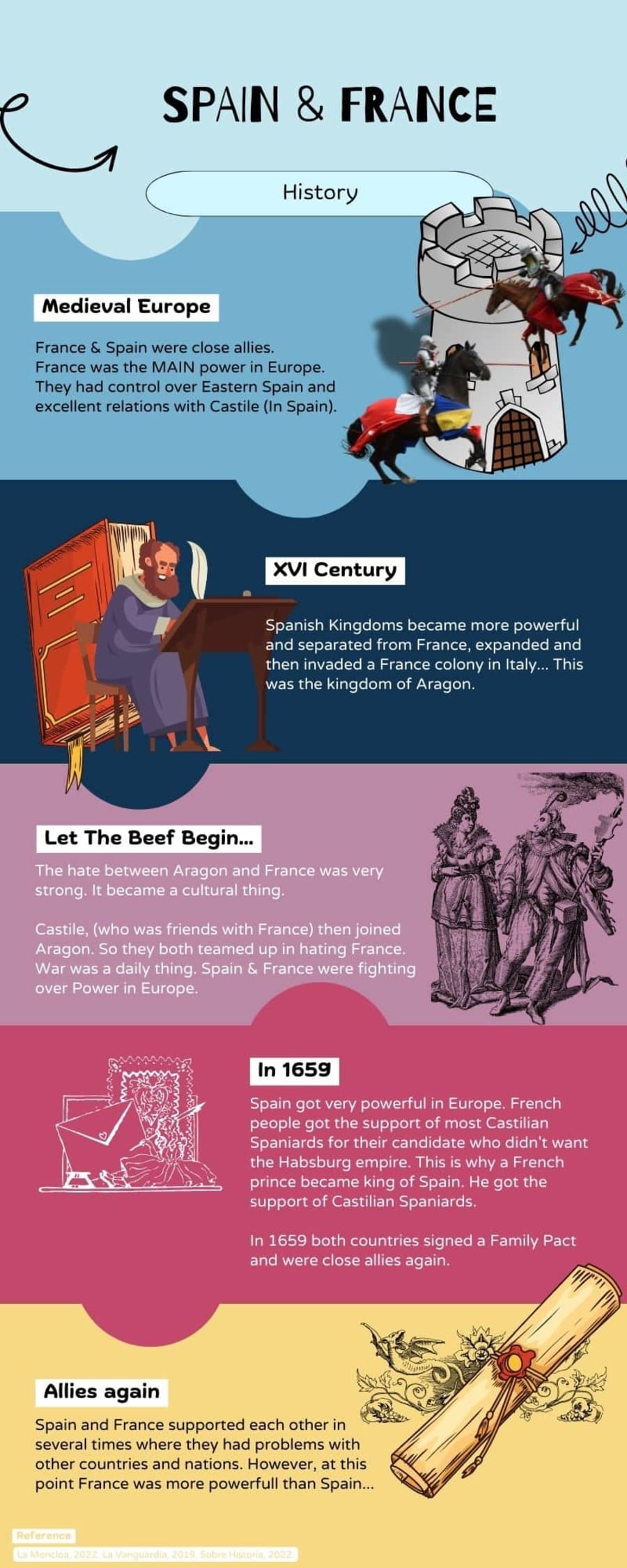infografia-francia-espana