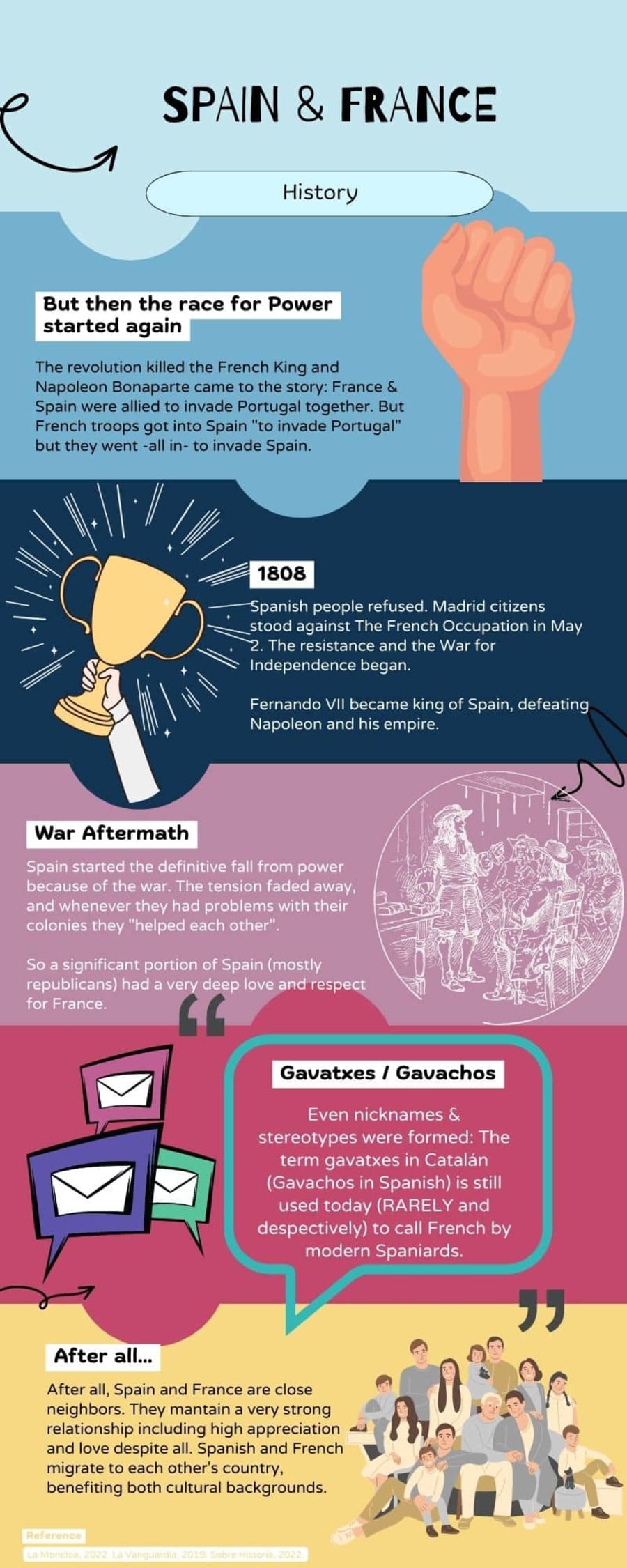infografia-francia-espana2