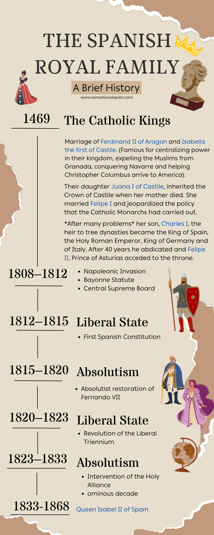 infografico by maria cristina royal family