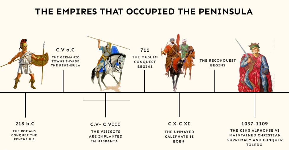 Infographic of spain culture origin