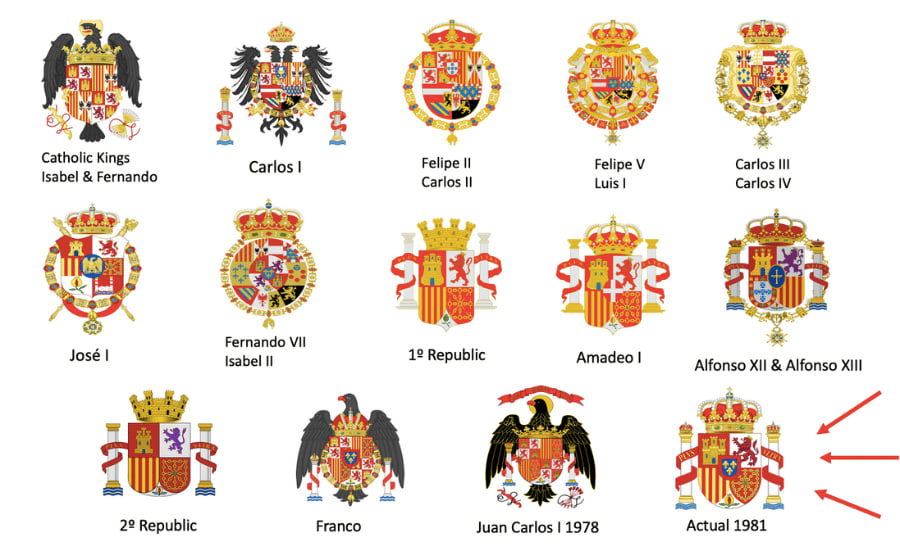 evolutioncoatofarmsspain