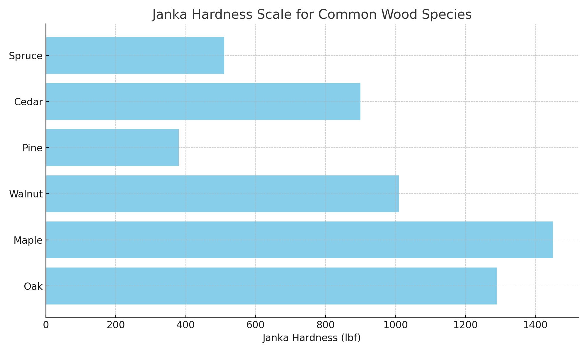 How To Choose The Right Woodworking Materials for Lasting Craftsmanship ...