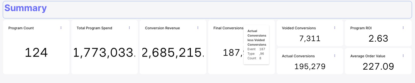Summary section showing a hover tooltip on a metric explaining its calculation
