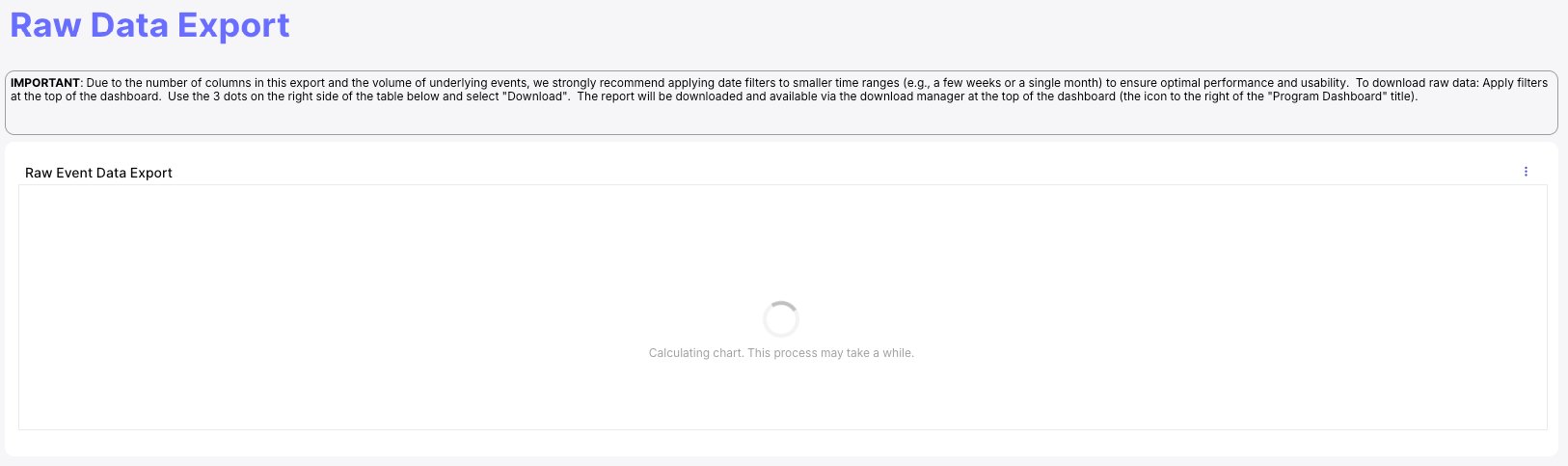 Raw Data Export section showing a loading spinner and an important note about applying date filters