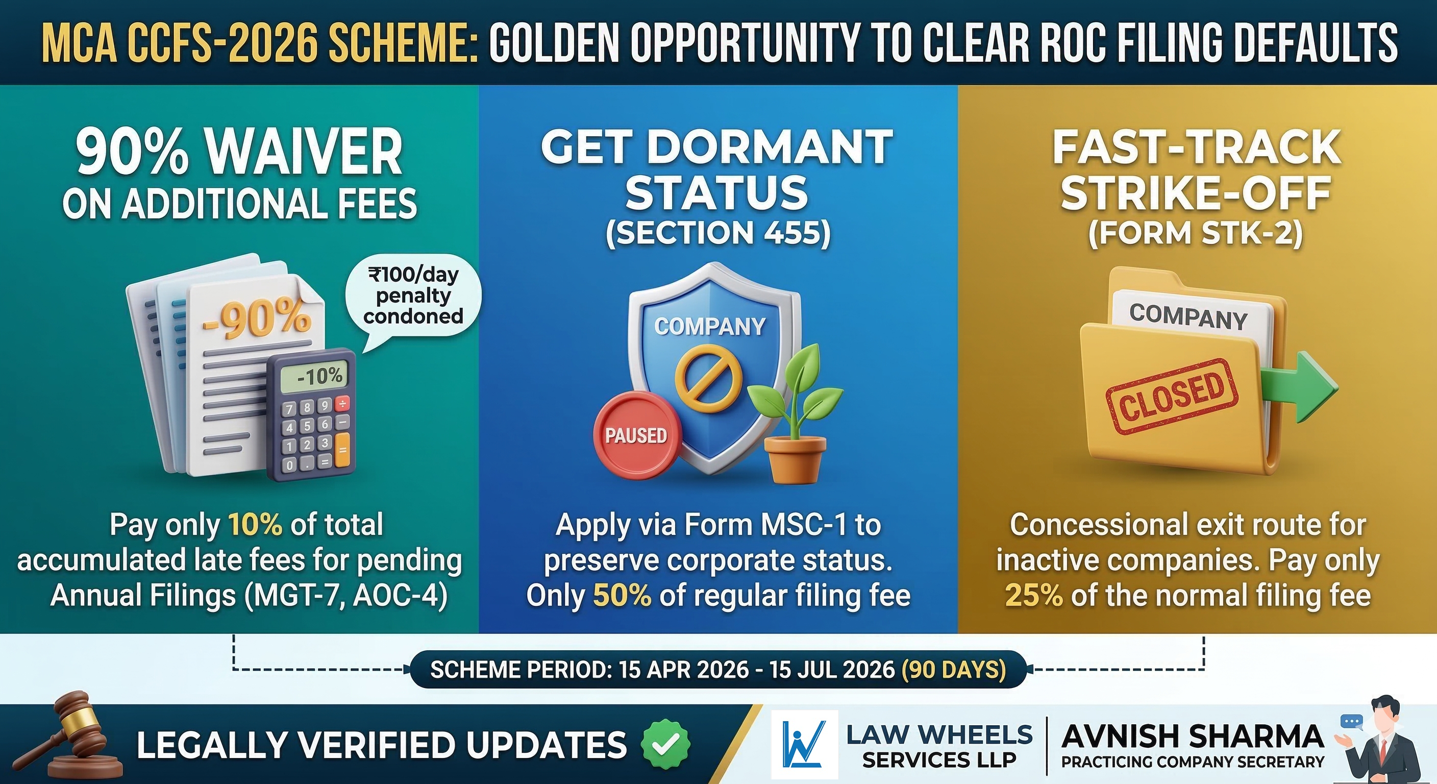 MCA CCFS-2026: Huge Relief for Pending ROC Filings & How to Save Penalties