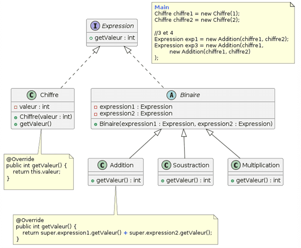 java_le_patron_structurel_composite_article_image3_0691ce4d0b.png