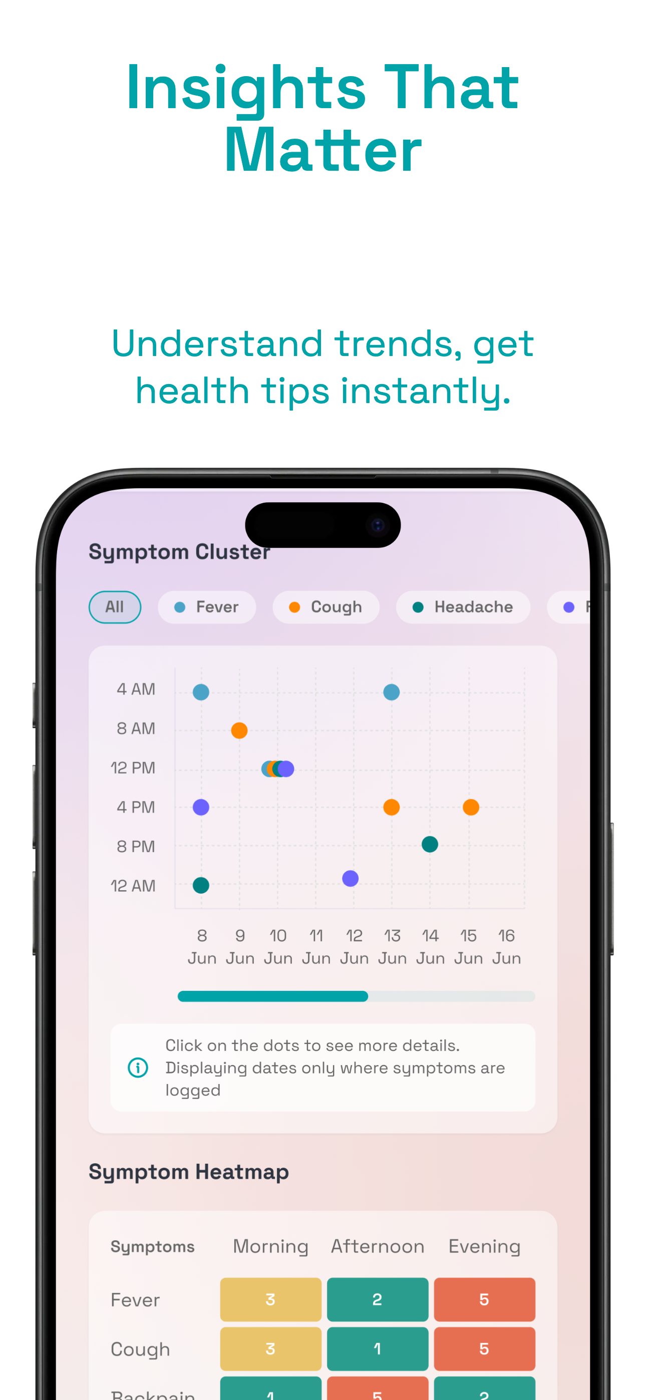 CareSync Symptom Tracking