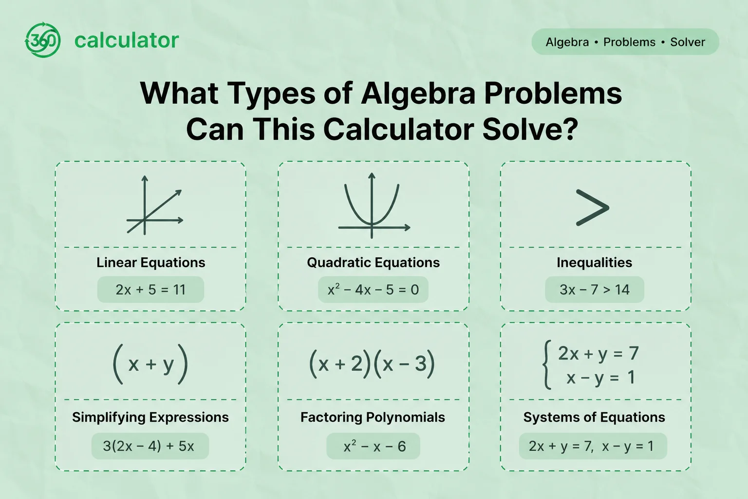 Types of algebra problems solved by an algebra calculator