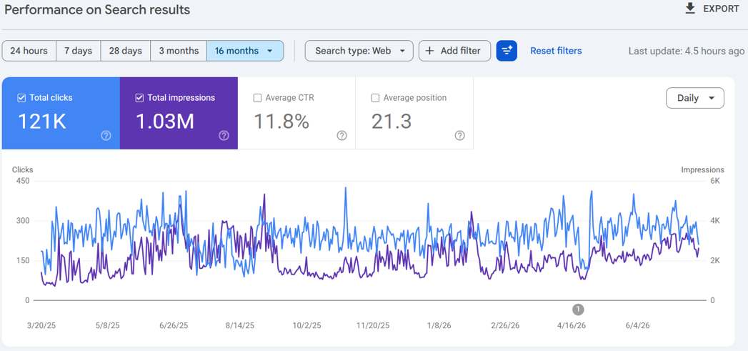 Google Search Console Report