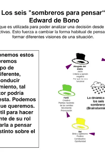 Portada del libro: 6 Sombreros Para Pensar