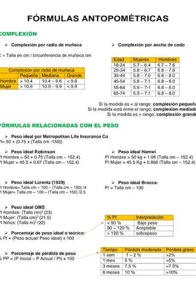 Portada del libro: Formulario De AntropometríA