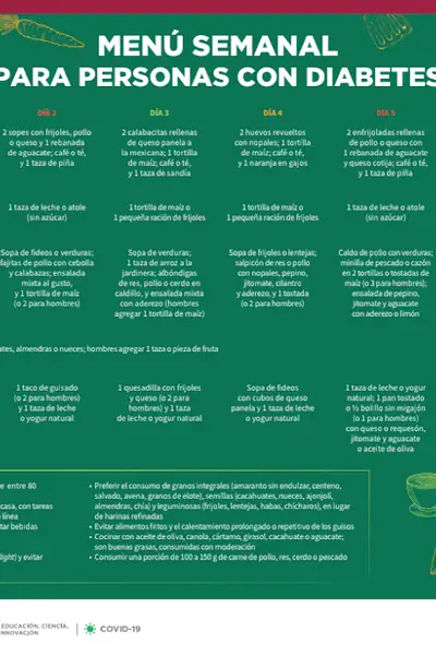 Portada del libro: Menu Diabeticos Cartel