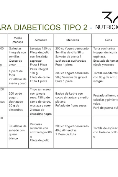Portada del libro: Dieta Para Diabeticos Tipo 2