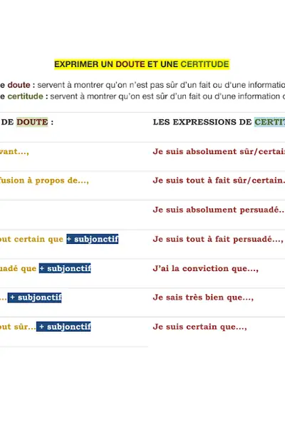 Portada del libro: Exprimer Une Certitude Ou Une Doute Docx