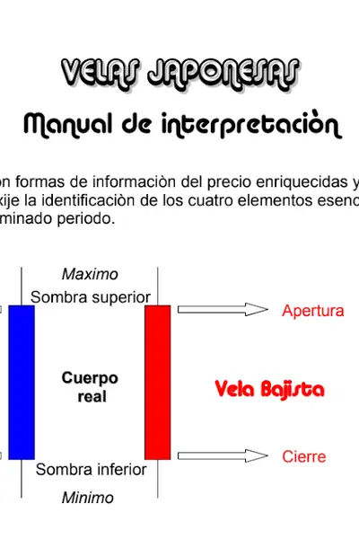 Portada del libro: Interpretacion Velas Japonesas 1