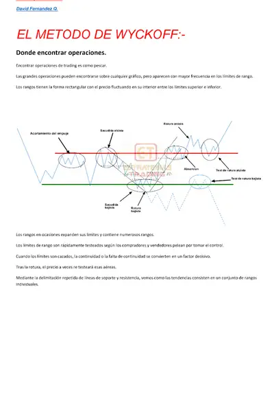 Portada del libro: El Metodo De Wyckoff