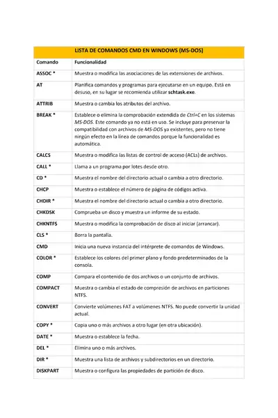 Portada del libro: Comandos Ms Dos