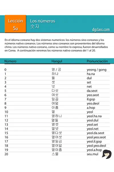 Portada del libro: Paquete Numeros Nativo Coreano
