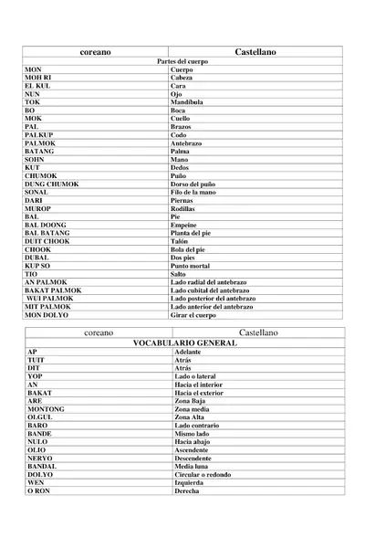 Portada del libro: Vocabulario Coreano