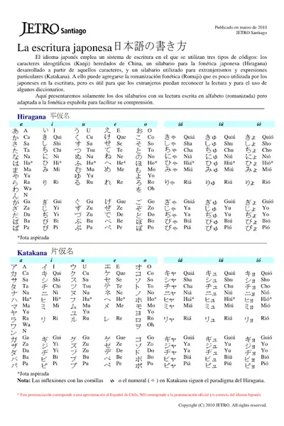 Portada del libro: La Escritura Japonesa