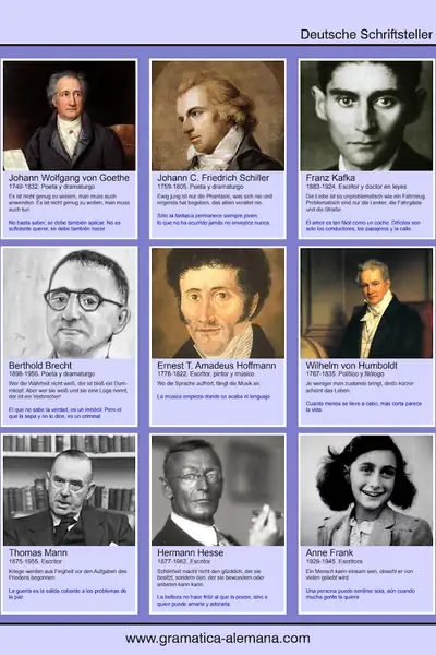 Portada del libro: Poster Escritores