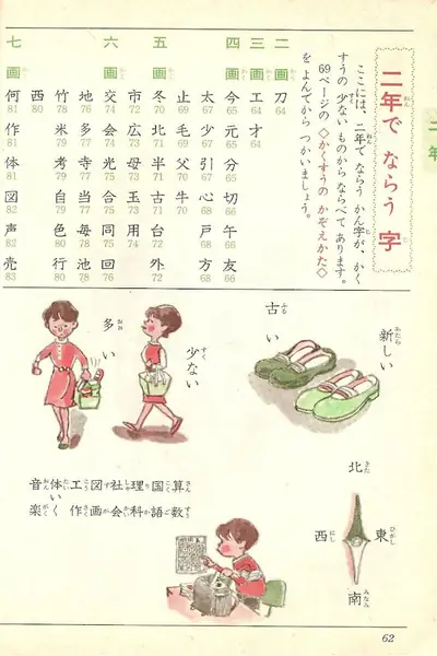 Portada del libro: Diccionario Kanji 66 125